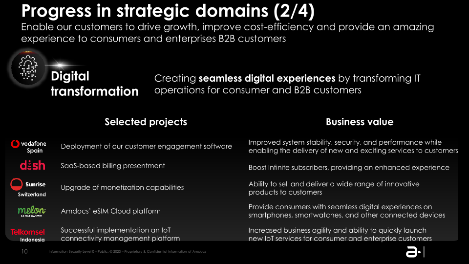 Amdocs Limited NASDAQ: DOX Fiscal Q3 2023 Earnings Presentation slide image #11