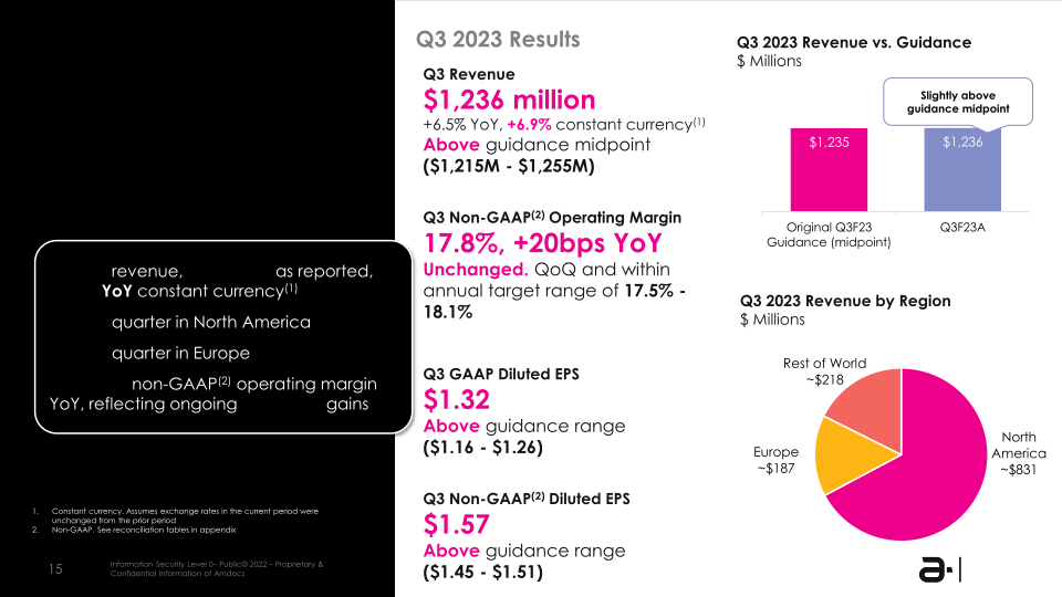 Amdocs Limited NASDAQ: DOX Fiscal Q3 2023 Earnings Presentation slide image #16