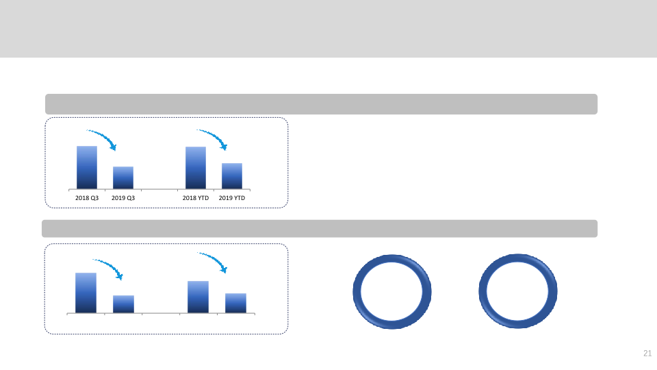 2019 Q3 Earnings Call slide image #22