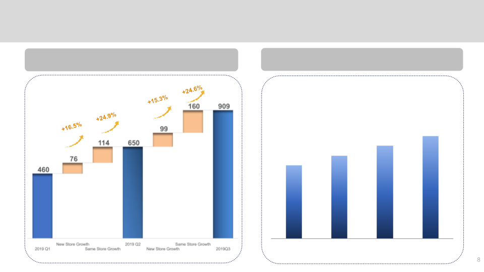 2019 Q3 Earnings Call slide image #9