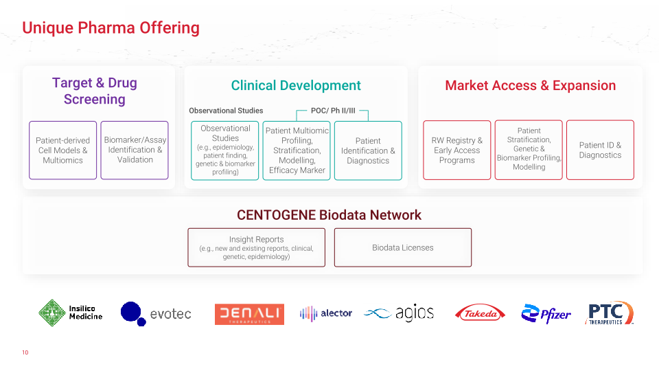 The Essential Biodata Life Science Partner in Rare and Neurodegenerative Diseases slide image #11