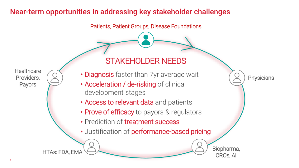 The Essential Biodata Life Science Partner in Rare and Neurodegenerative Diseases slide image #7