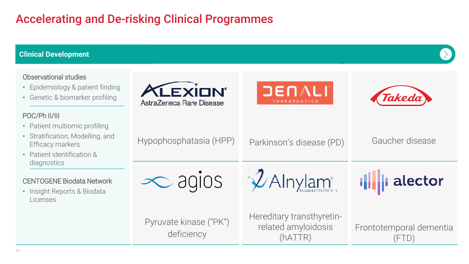 The Essential Biodata Life Science Partner in Rare and Neurodegenerative Diseases slide image #12