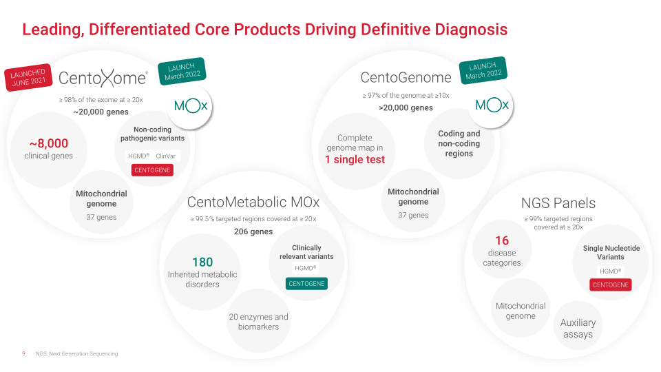 The Essential Biodata Life Science Partner in Rare and Neurodegenerative Diseases slide image #10