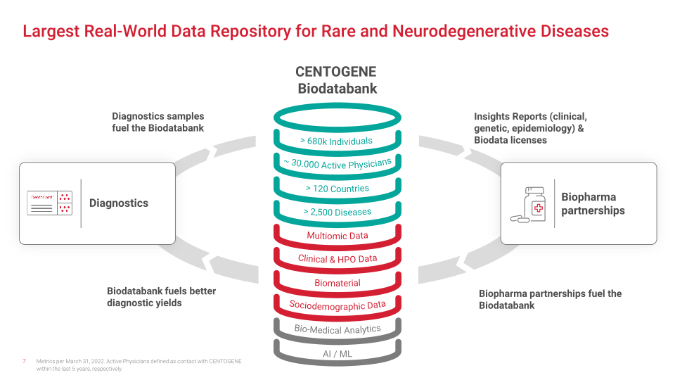 The Essential Biodata Life Science Partner in Rare and Neurodegenerative Diseases slide image #8