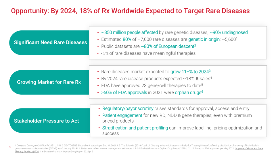 The Essential Biodata Life Science Partner in Rare and Neurodegenerative Diseases slide image #6