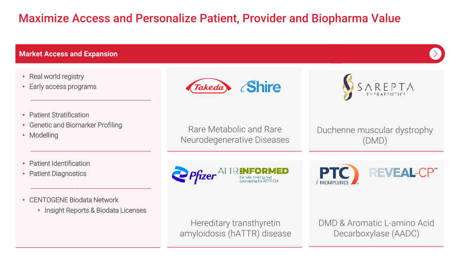 The Essential Biodata Life Science Partner in Rare and Neurodegenerative Diseases slide image #13