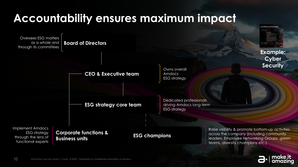 Footprints of Amazing ESG Investor Webinar slide image #11