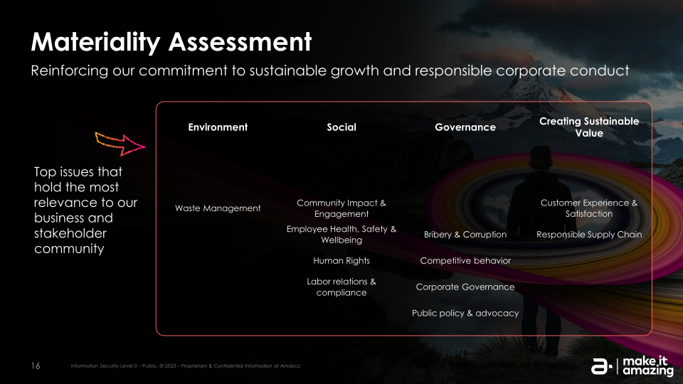 Footprints of Amazing ESG Investor Webinar slide image #17