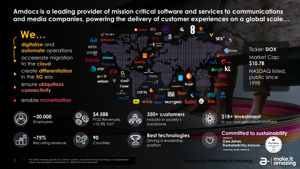 Footprints of Amazing ESG Investor Webinar slide image #8