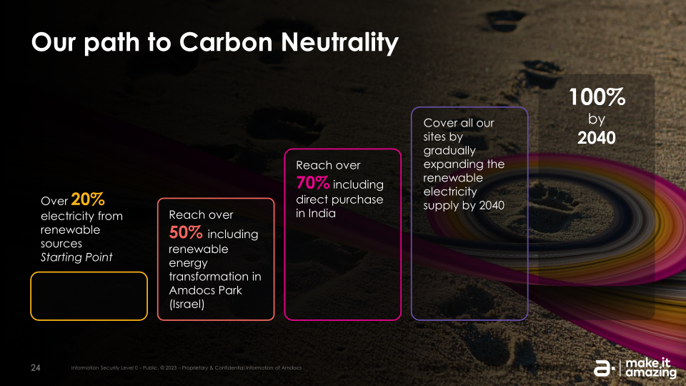 Footprints of Amazing ESG Investor Webinar slide image #25