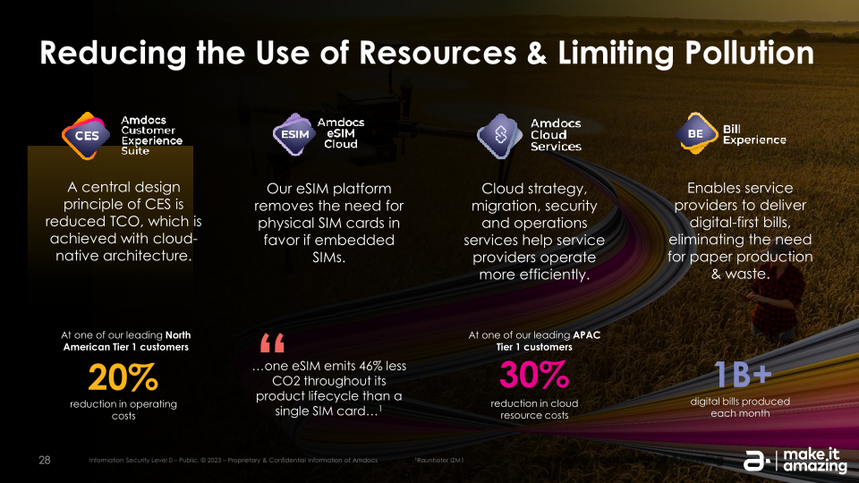 Footprints of Amazing ESG Investor Webinar slide image #29