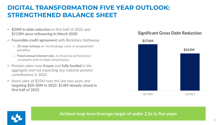 Update on Lee’s Digital Transformation Second Quarter FY2022 Earnings slide image #10