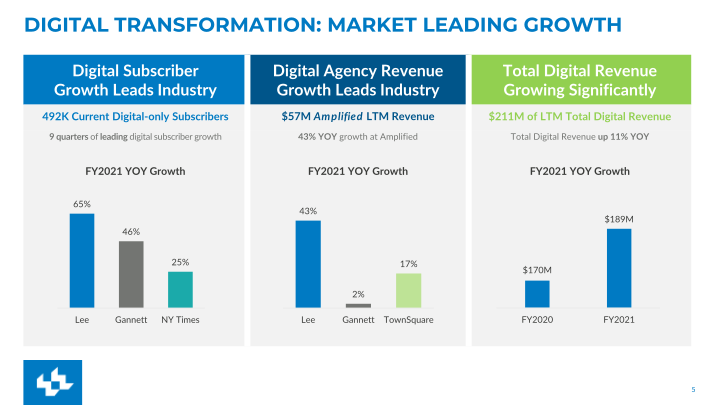 Update on Lee’s Digital Transformation Second Quarter FY2022 Earnings slide image #6