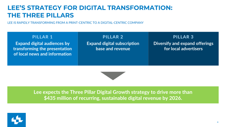 Update on Lee’s Digital Transformation Second Quarter FY2022 Earnings slide image #5