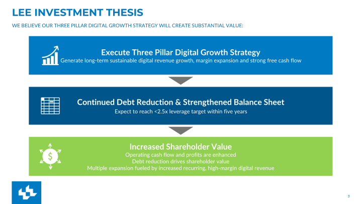 Update on Lee’s Digital Transformation Second Quarter FY2022 Earnings slide image #4