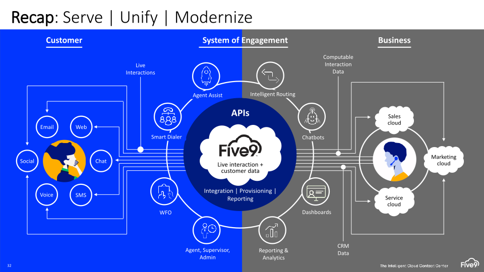 Financial Analyst Day slide image #33