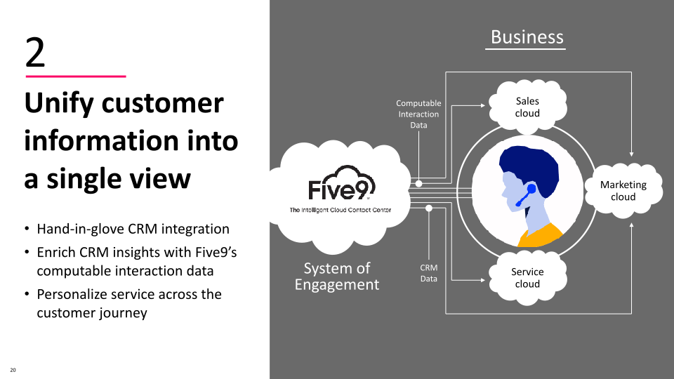 Financial Analyst Day slide image #21