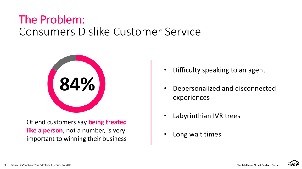 Financial Analyst Day slide image #10