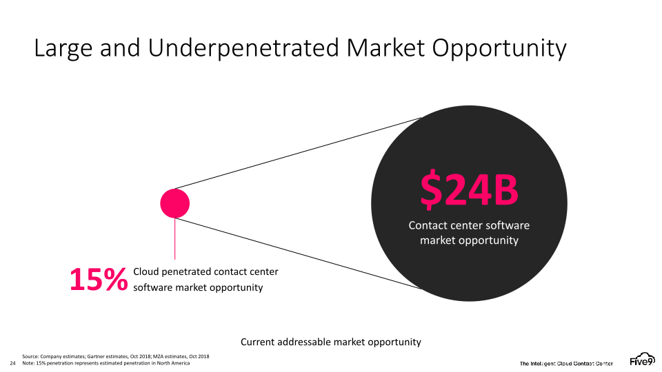 Financial Analyst Day slide image #25