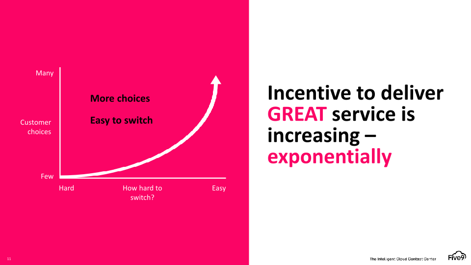 Financial Analyst Day slide image #12