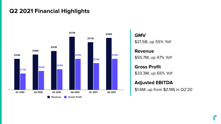 Q2 2021 Financial Results slide image #11