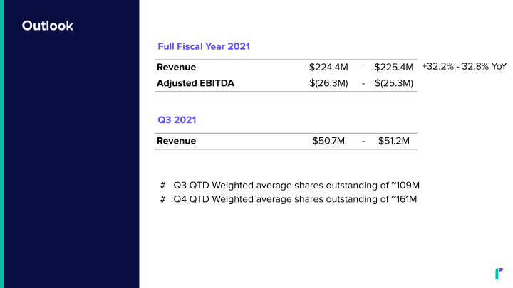 Q2 2021 Financial Results slide image #12