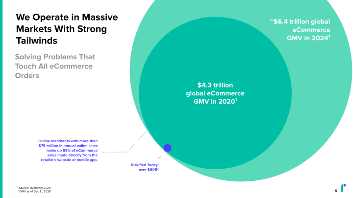 Q2 2021 Financial Results slide image #6