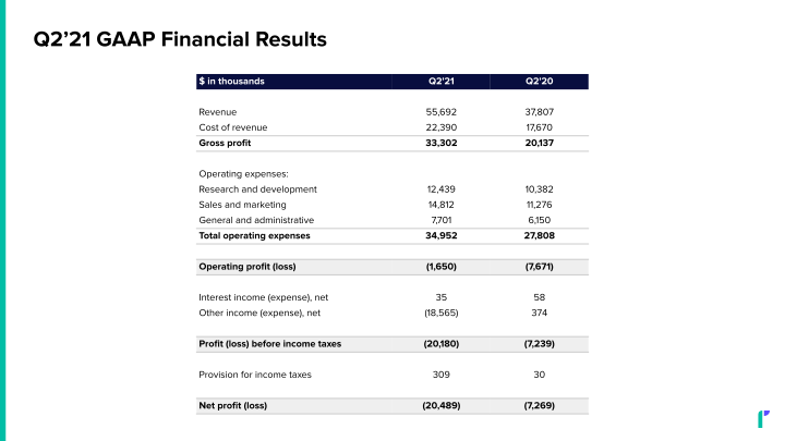 Q2 2021 Financial Results slide image #15