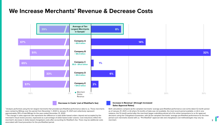 Q2 2021 Financial Results slide image #8