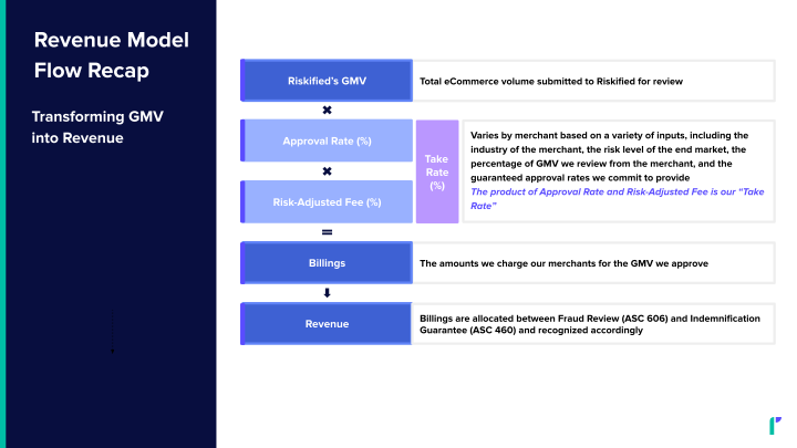 Q2 2021 Financial Results slide image #10