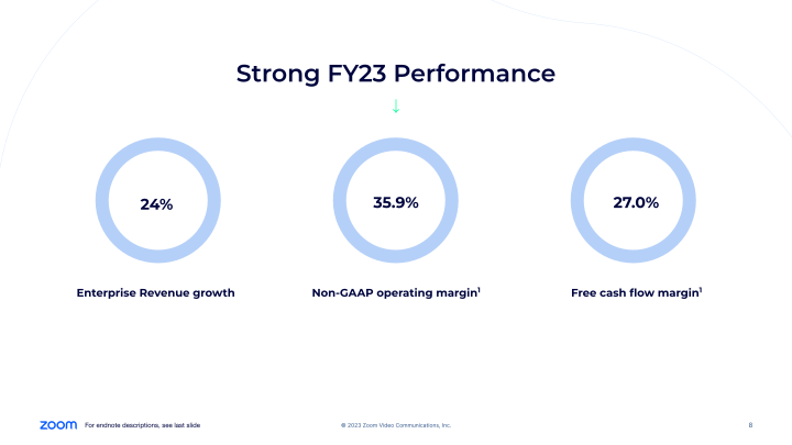 Zoom Video Communications Q4 FY23 Earnings slide image #9