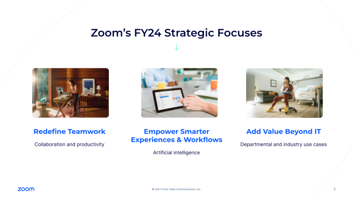 Zoom Video Communications Q4 FY23 Earnings slide image #6