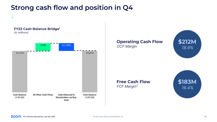 Zoom Video Communications Q4 FY23 Earnings slide image #15