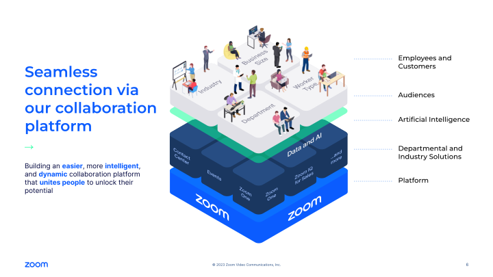 Zoom Video Communications Q4 FY23 Earnings slide image #7