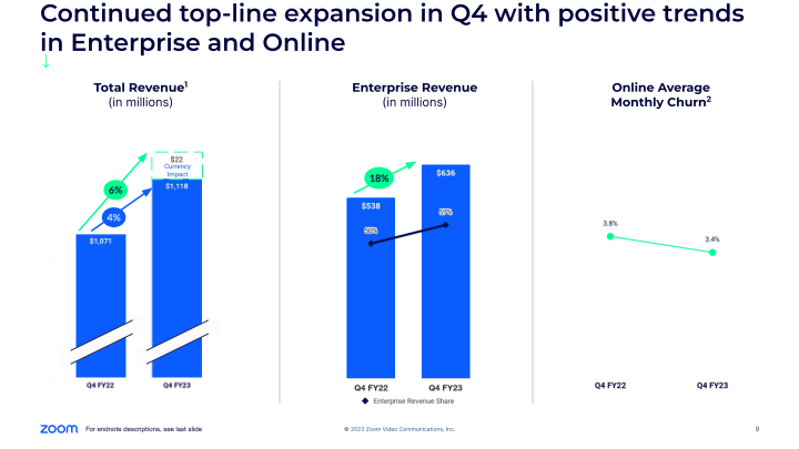 Zoom Video Communications Q4 FY23 Earnings slide image #10