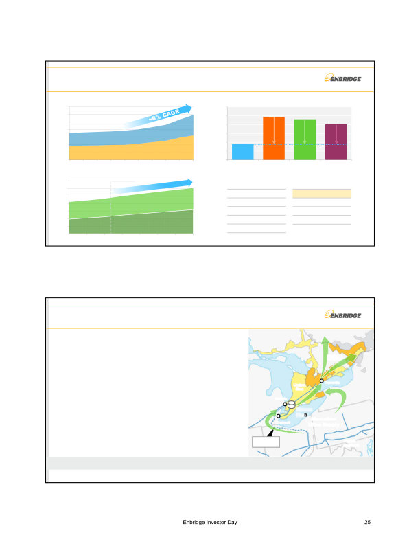 Enbridge Investor Update Meeting slide image #28