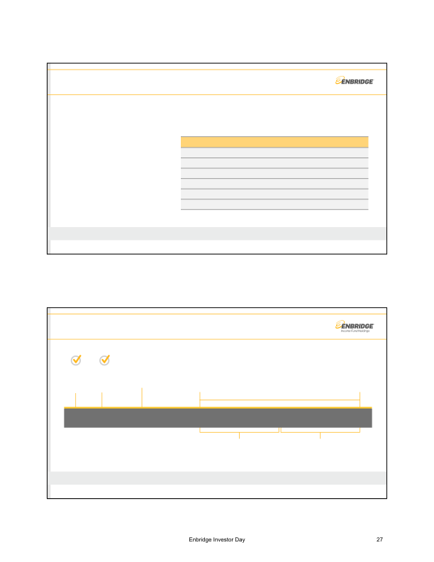 Enbridge Investor Update Meeting slide image #30