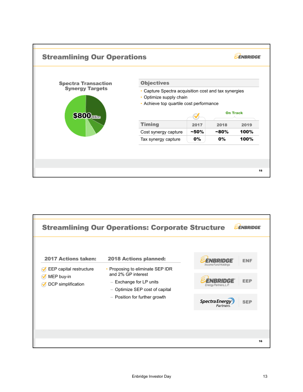 Enbridge Investor Update Meeting slide image #16