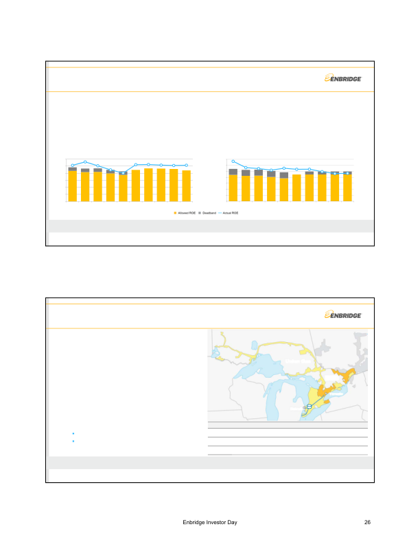 Enbridge Investor Update Meeting slide image #29