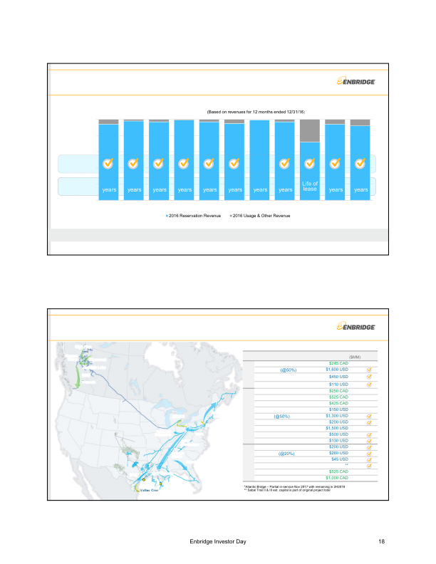 Enbridge Investor Update Meeting slide image #21