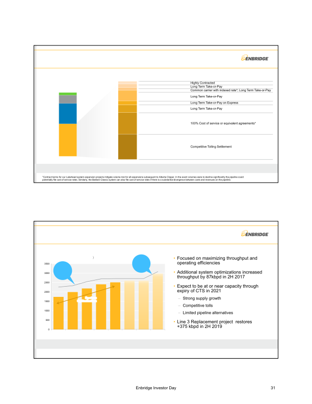 Enbridge Investor Update Meeting slide image #34