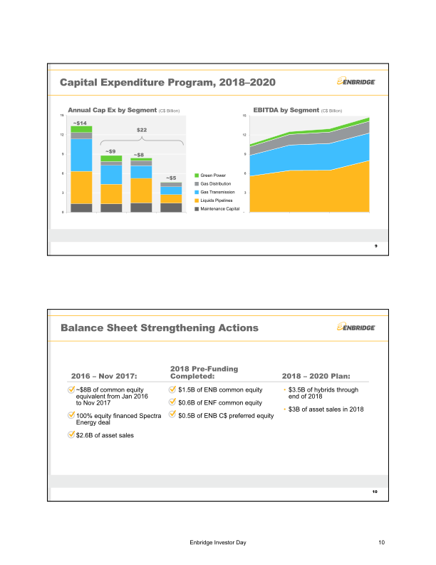 Enbridge Investor Update Meeting slide image #13