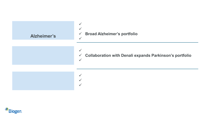 Biogen Third Quarter 2020 Financial Results and Business Update slide image #29