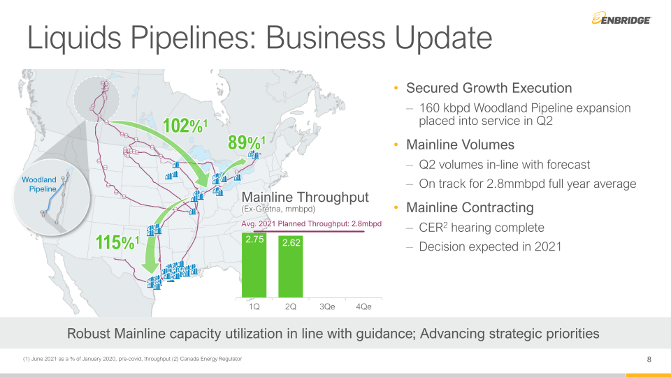 Q2 Financial Results & Business Update slide image #9