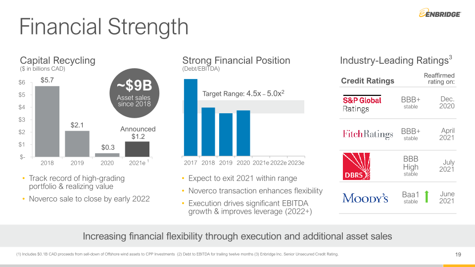 Q2 Financial Results & Business Update slide image #20