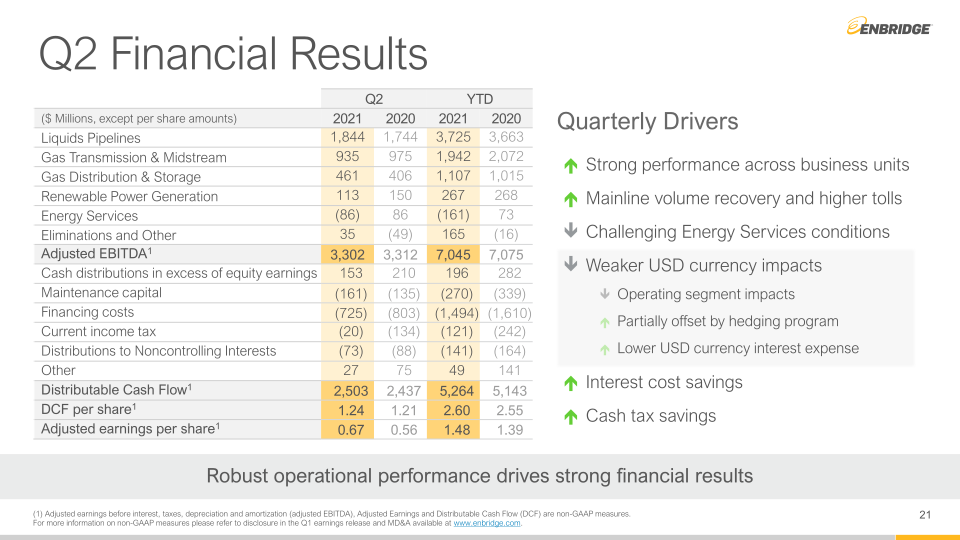 Q2 Financial Results & Business Update slide image #22