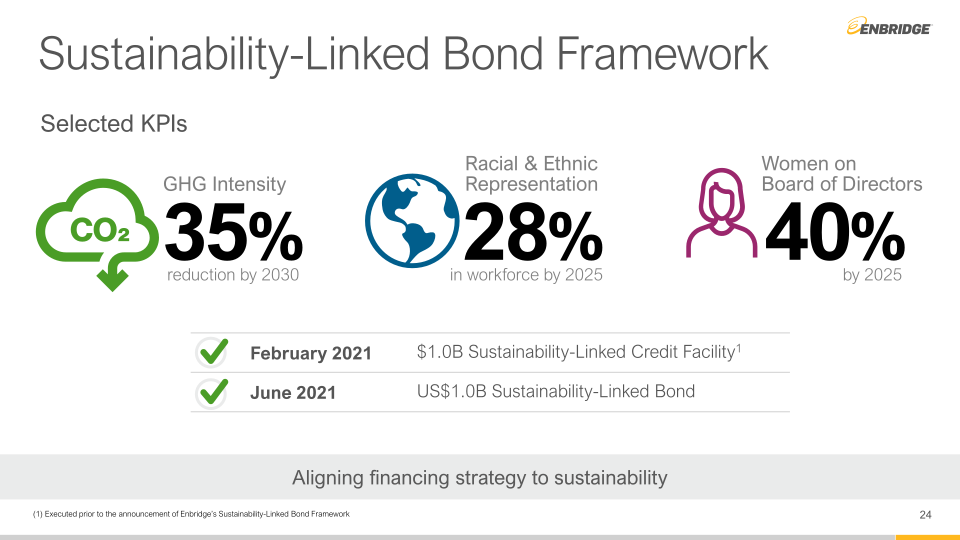 Q2 Financial Results & Business Update slide image #25