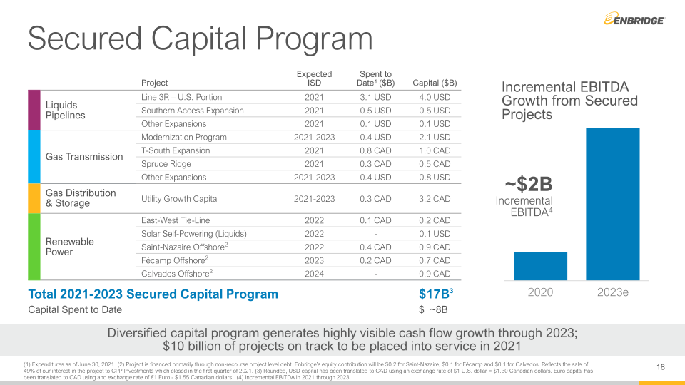 Q2 Financial Results & Business Update slide image #19