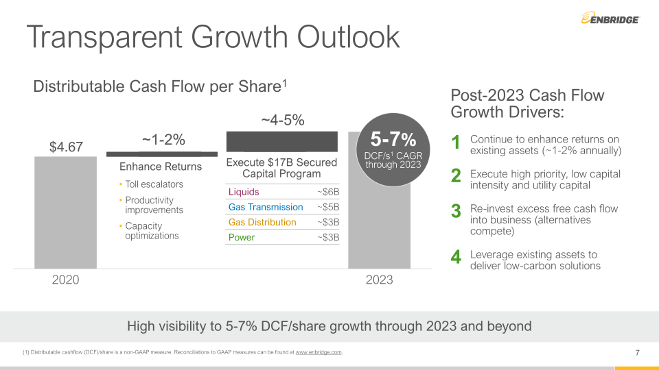 Q2 Financial Results & Business Update slide image